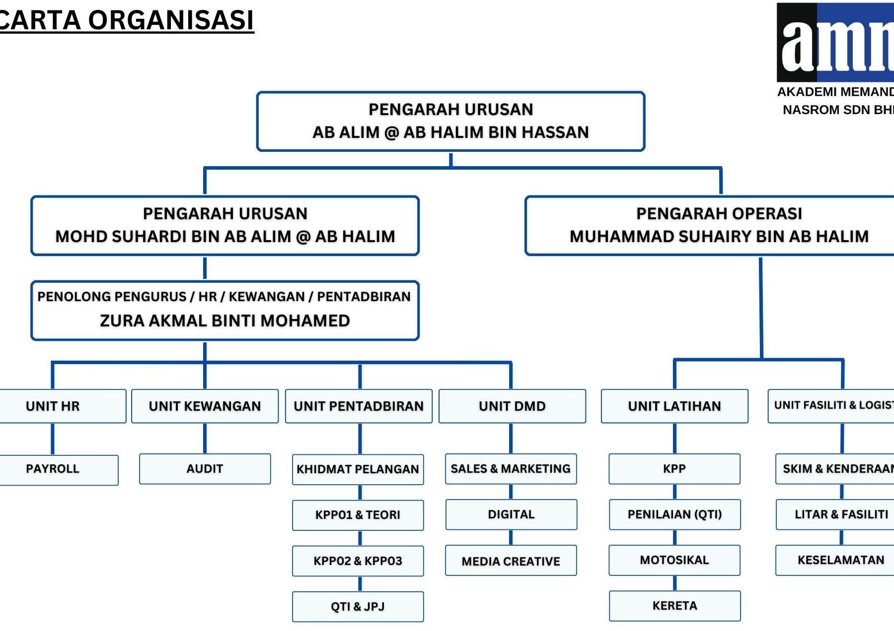 akademi memandu gaal sdn bhd