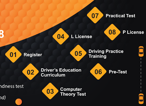 Sekolah Memandu Daniel (Driving School) Kota Damansara