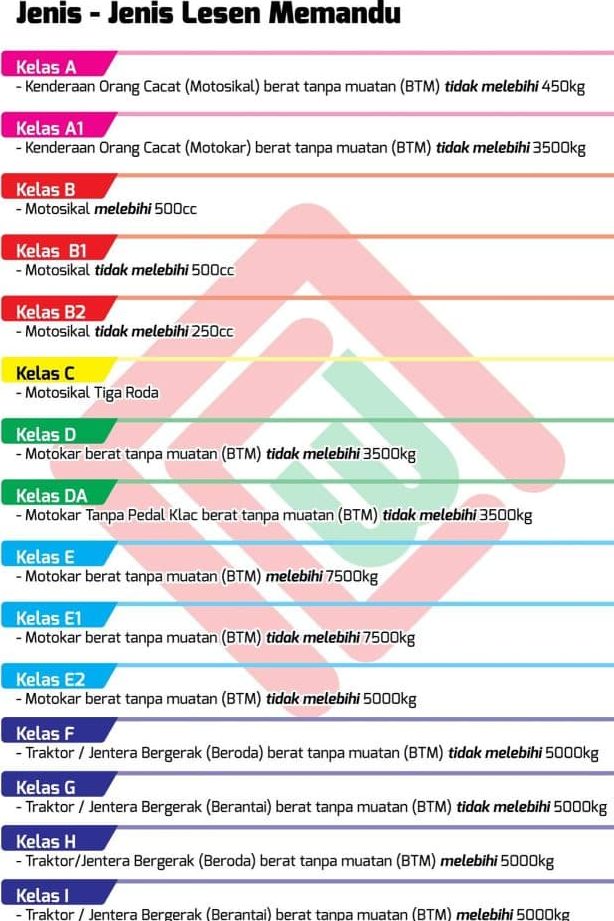 kelas memandu terbaik di beaufort untuk pelajar malaysia