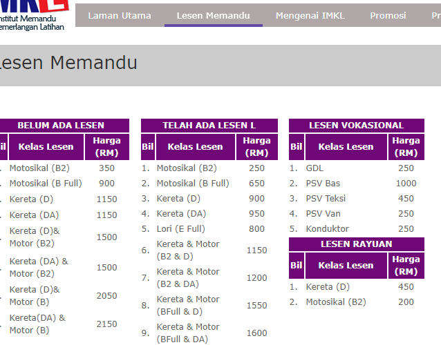Kelas Memandu Terbaik di Data Kakus untuk Pelajar Malaysia 1 kelas memandu terbaik di data kakus untuk pelajar malaysia