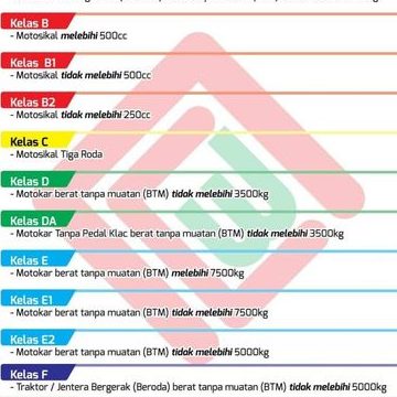 kelas memandu terbaik di papar