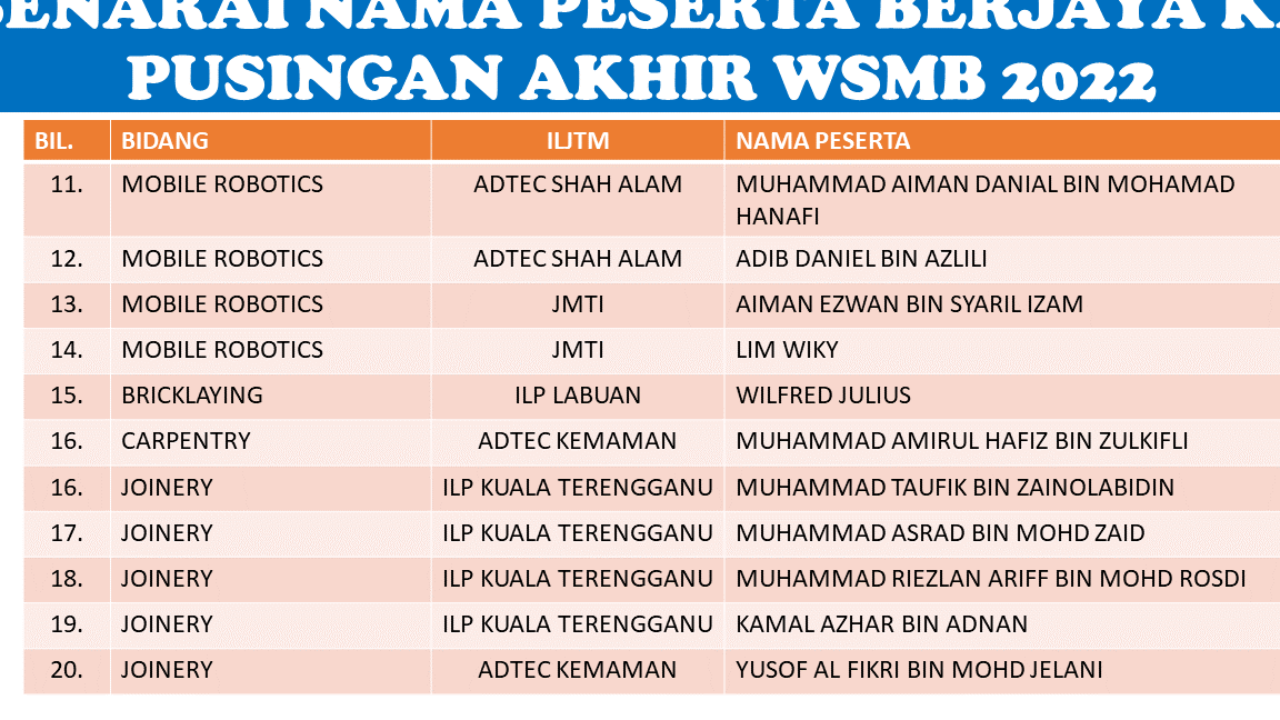kelas memandu terbaik di sandakan untuk pelajar baharu dan lanskap pemandu profesional