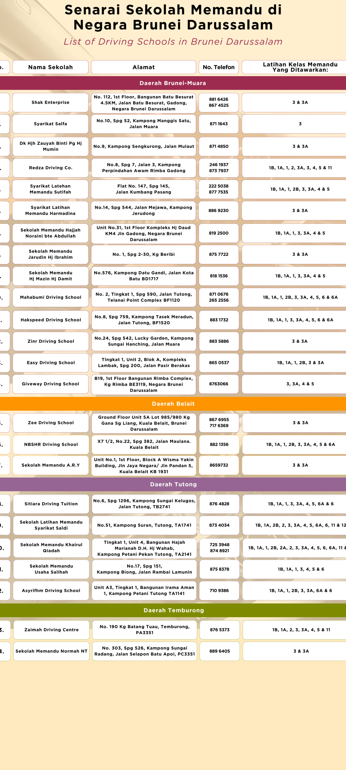 sekolah memandu batak 1 scaled