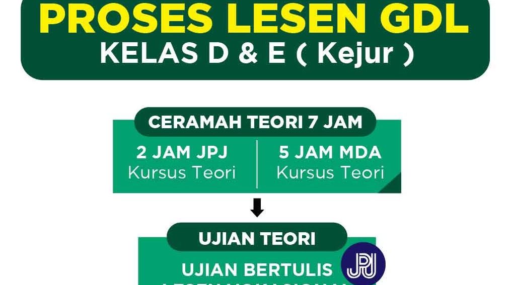 Sekolah Memandu Hamzah 1 sekolah memandu hamzah